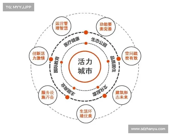 未来城市更新:探索新时代的发展路径